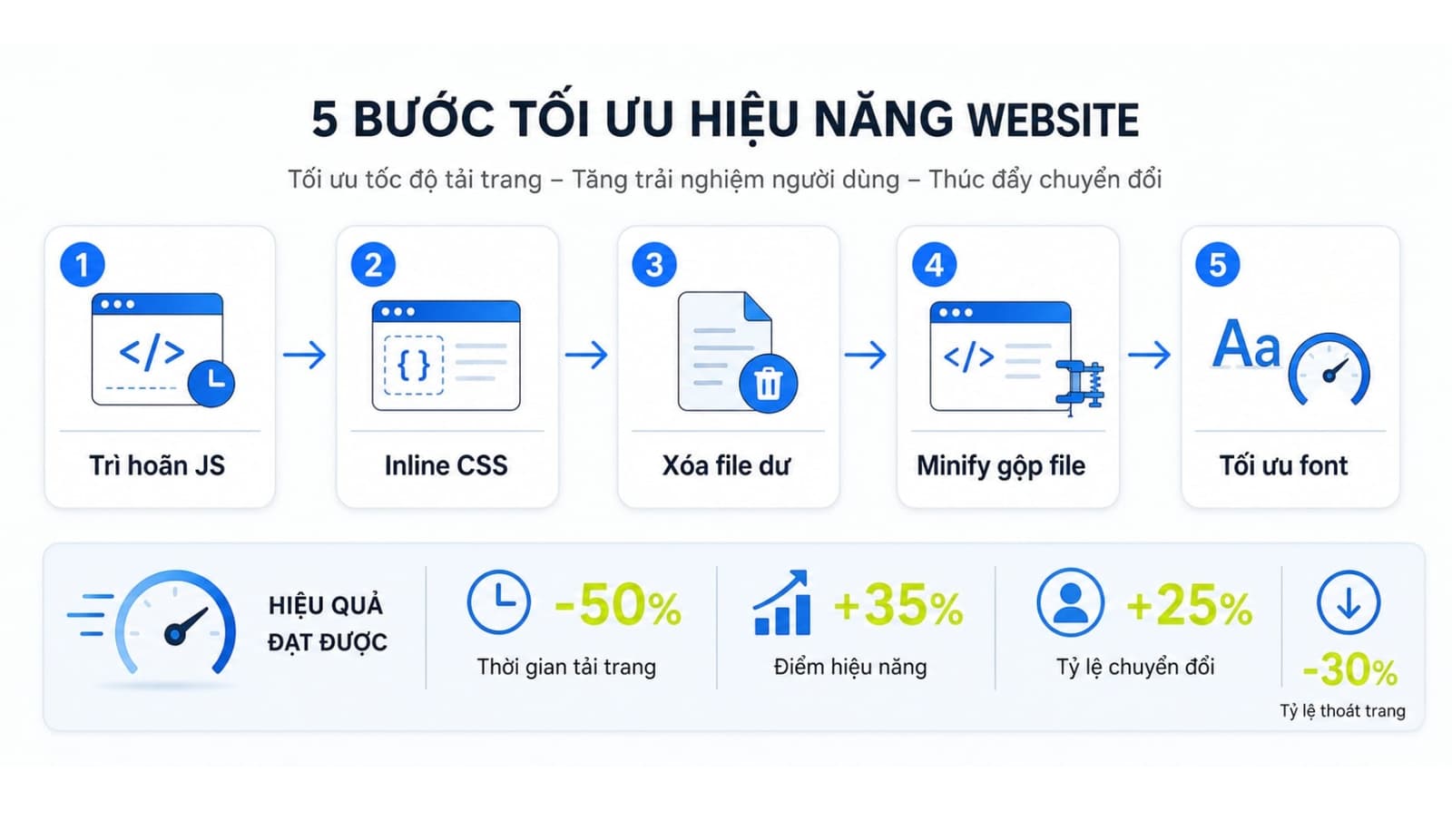 Cách xử lý render blocking resources