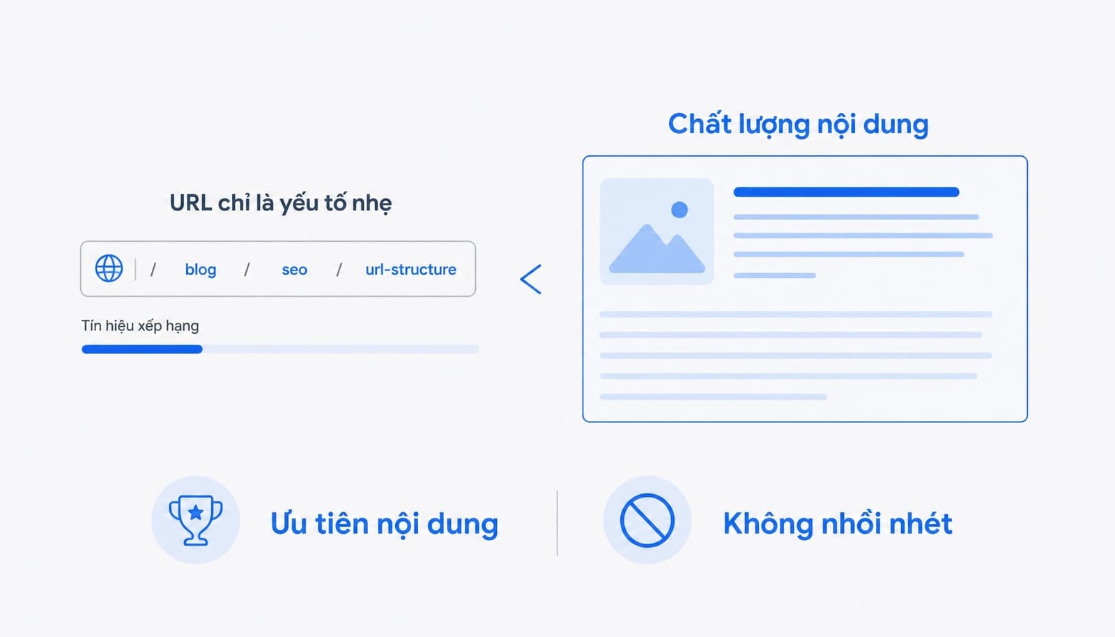 Slug không phải “đòn bẩy bí mật” để tăng hạng mạnh