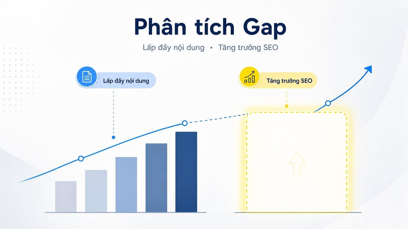 Content Gap là phần nội dung còn thiếu, còn yếu hoặc chưa khớp nhu cầu tìm kiếm