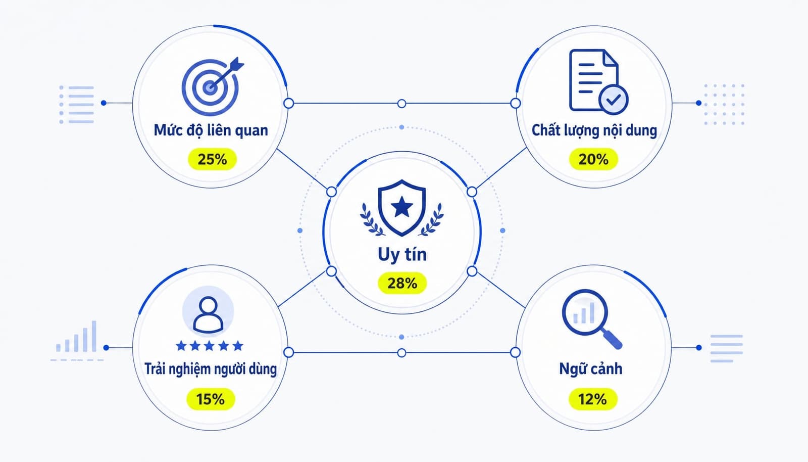 Cách công cụ tìm kiếm hoạt động: Từ Crawl, Index đến Rank