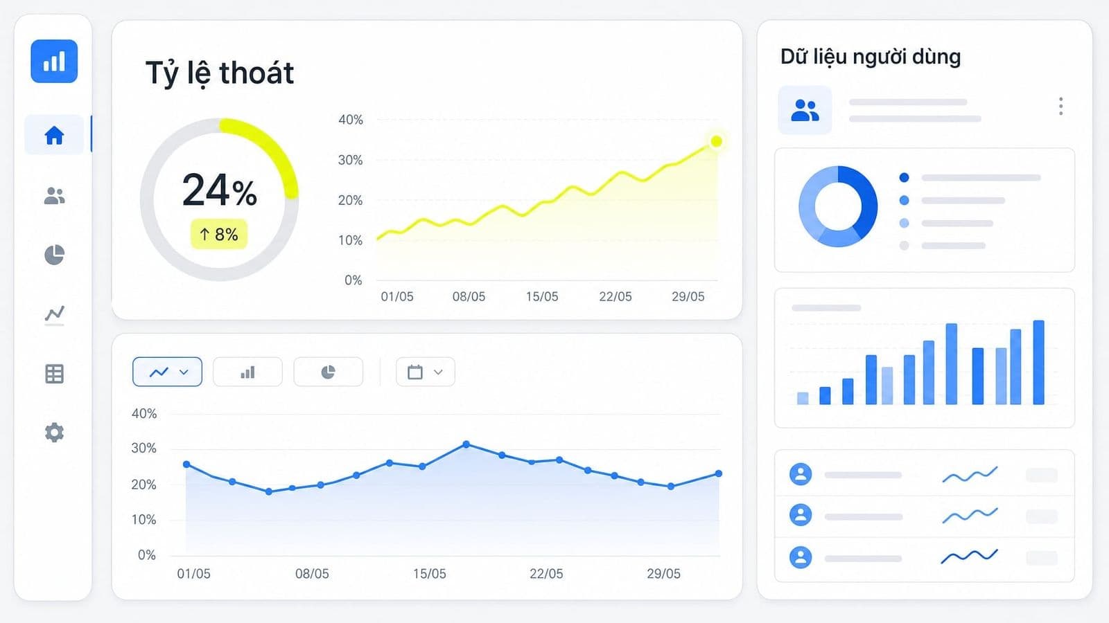 Tỷ lệ thoát là gì? Cách hiểu và tối ưu Bounce Rate trong GA4
