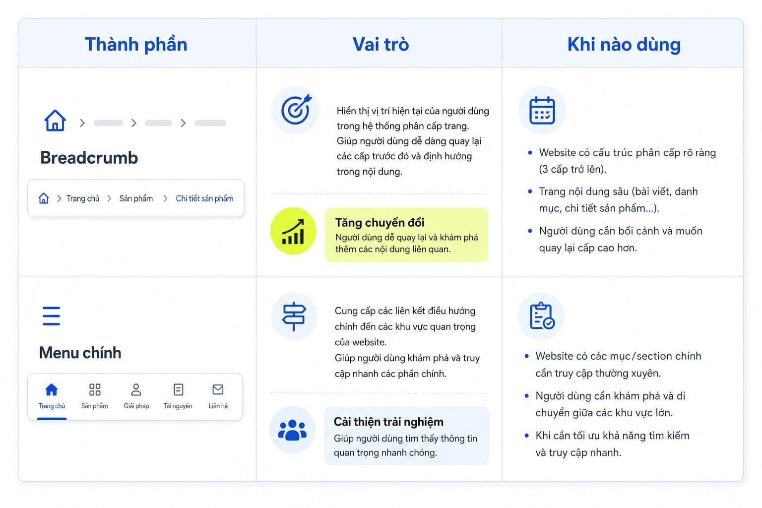 So sánh breadcrumb và menu điều hướng chính
