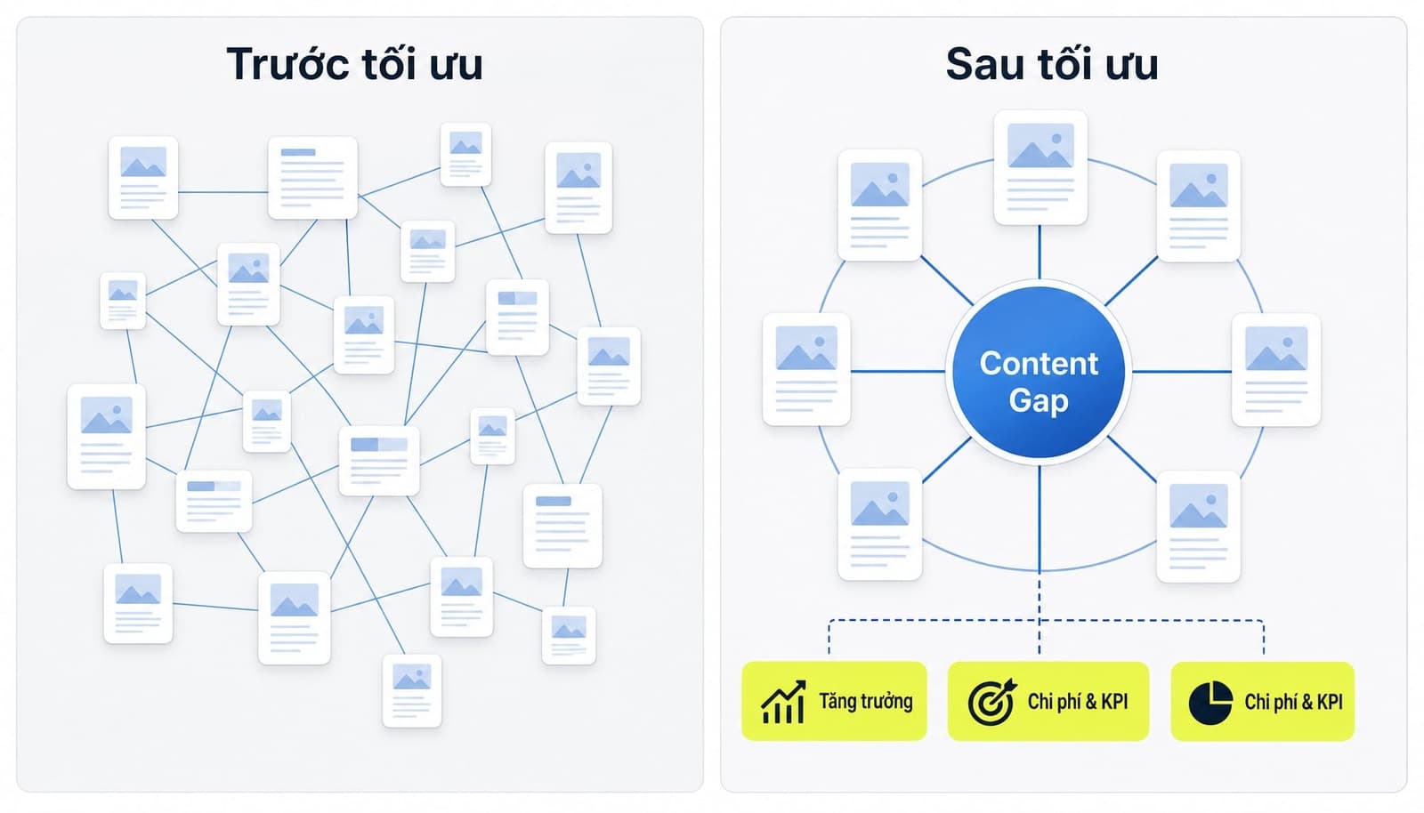 Ví dụ content gap trên website dịch vụ