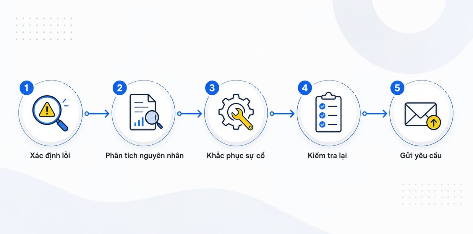 Manual Action là gì? Cách kiểm tra và khắc phục hiệu quả