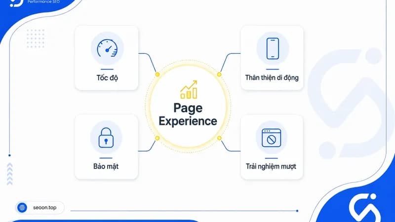 Page Experience là gì?