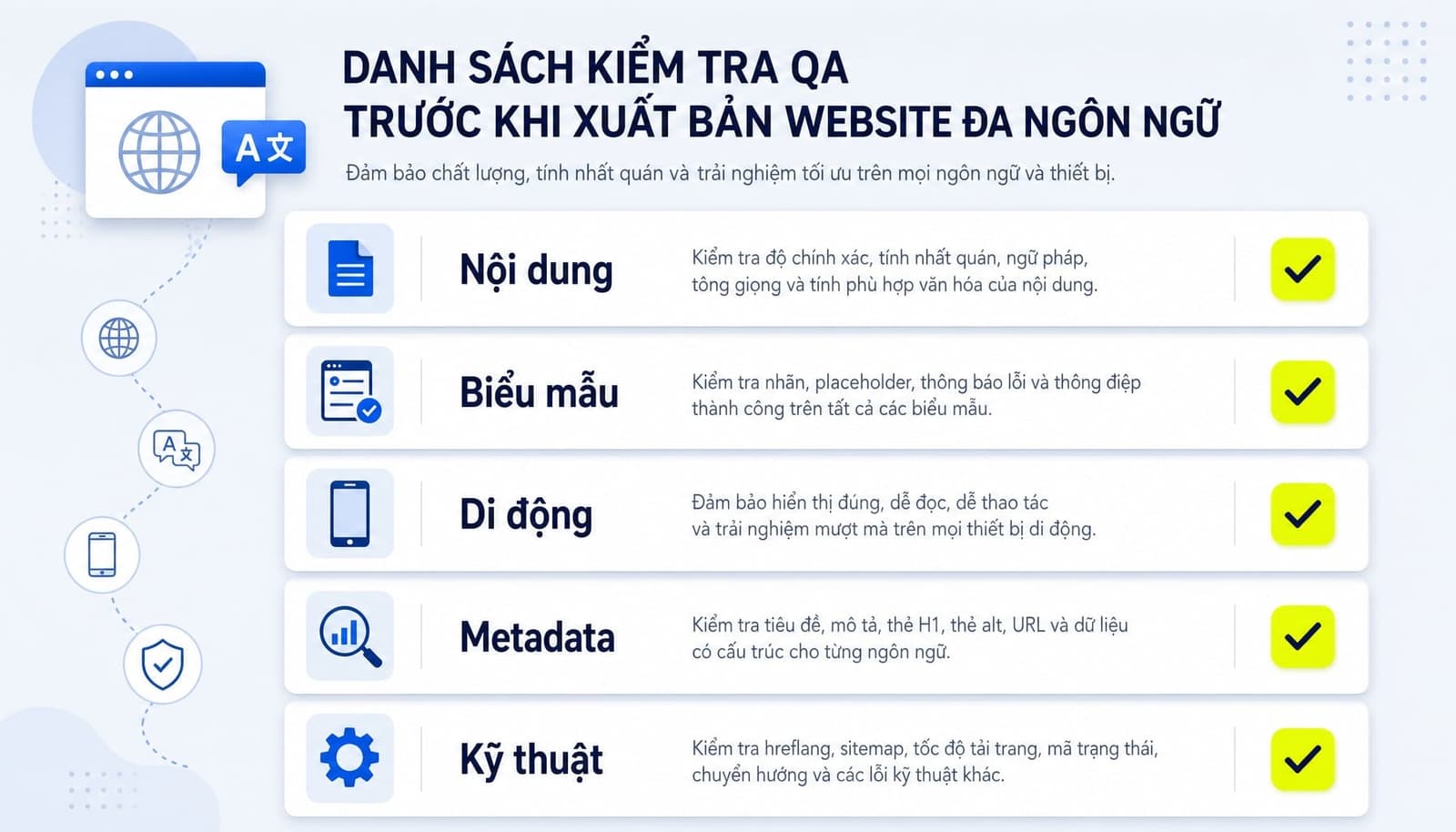 Checklist QA trước publish khi bản địa hóa website