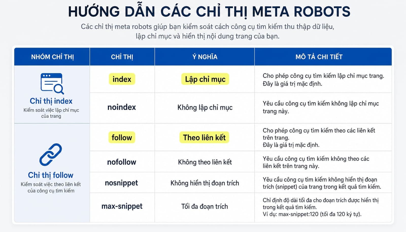 Các directive quan trọng trong thẻ meta robots