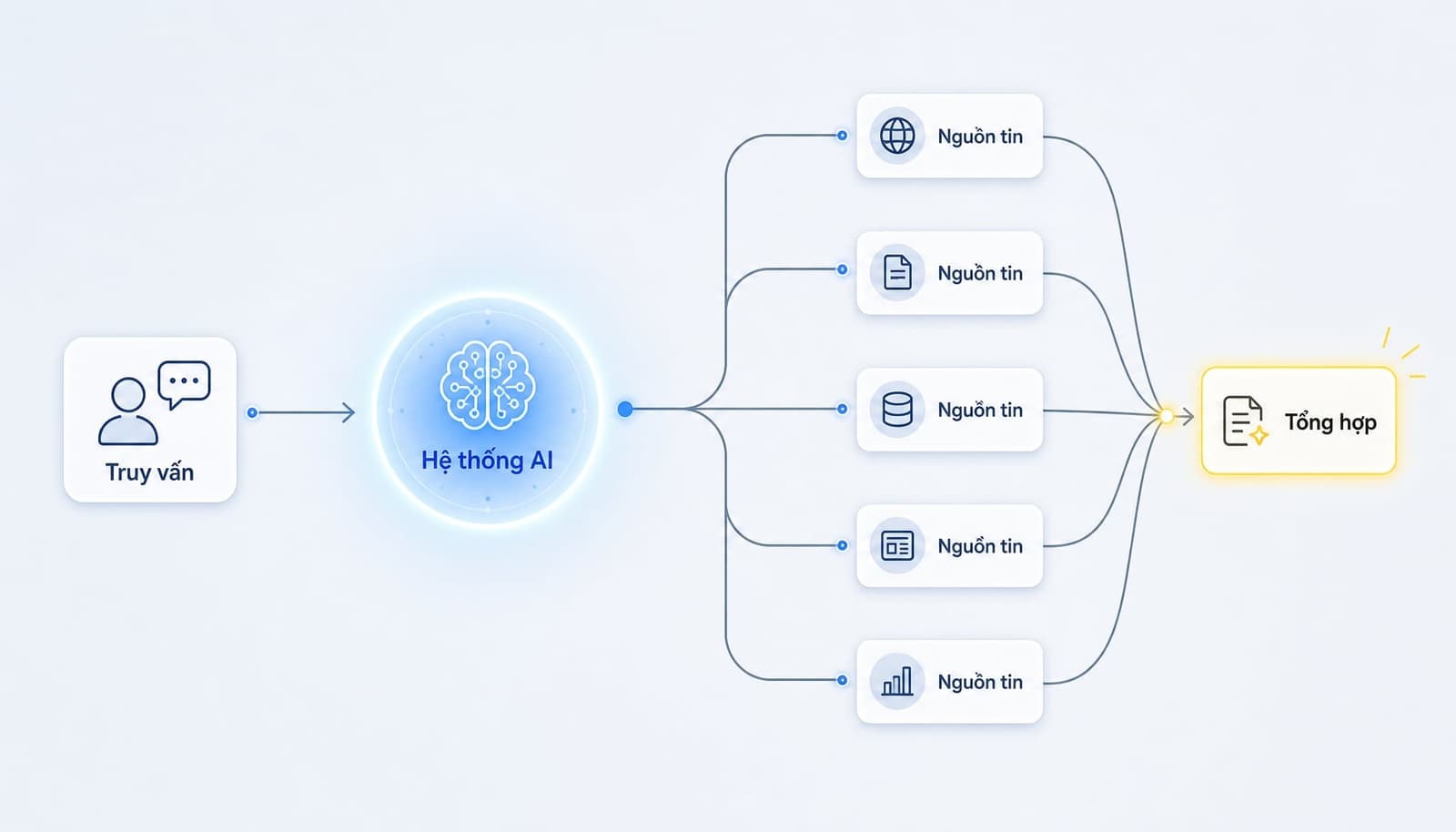 Answer Engine Optimization là gì? Tối ưu hóa cho AI Search