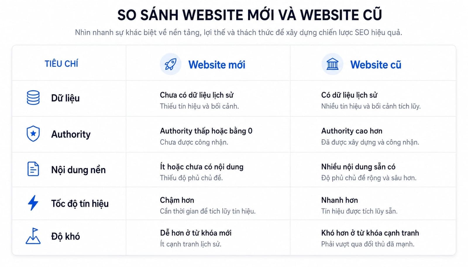 So sánh SEO website mới và website cũ