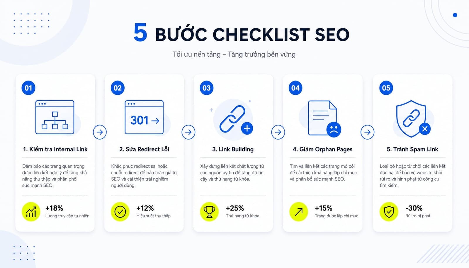 Checklist cải thiện tín hiệu liên kết và SEO thay vì săn điểm PageRank