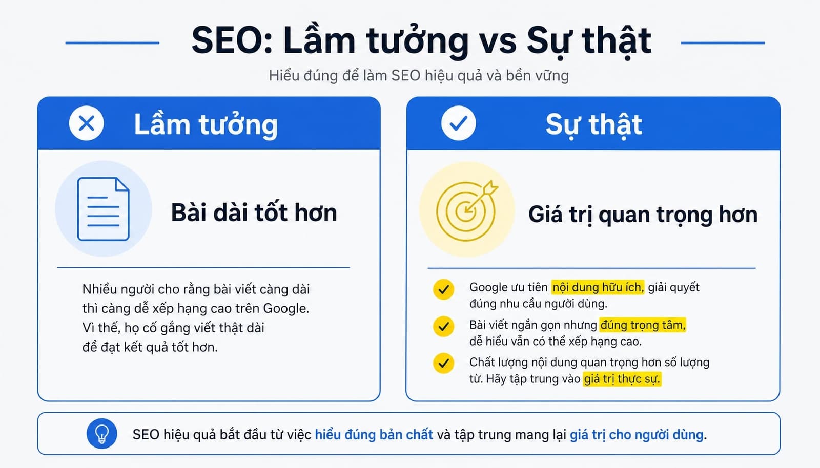 Hiểu lầm phổ biến về độ dài bài viết SEO
