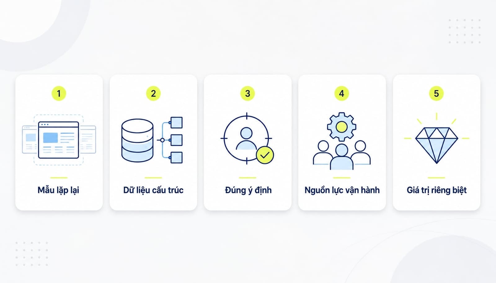Checklist trực quan 5 câu hỏi đánh giá website có phù hợp với Programmatic SEO hay không