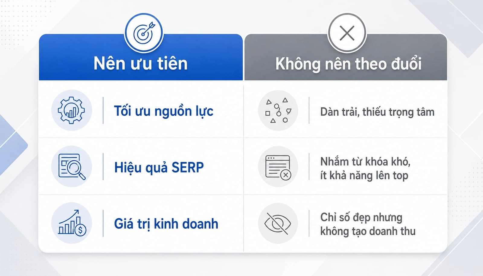 Featured Snippets là gì? Bí quyết tối ưu để lên Top 0 Google