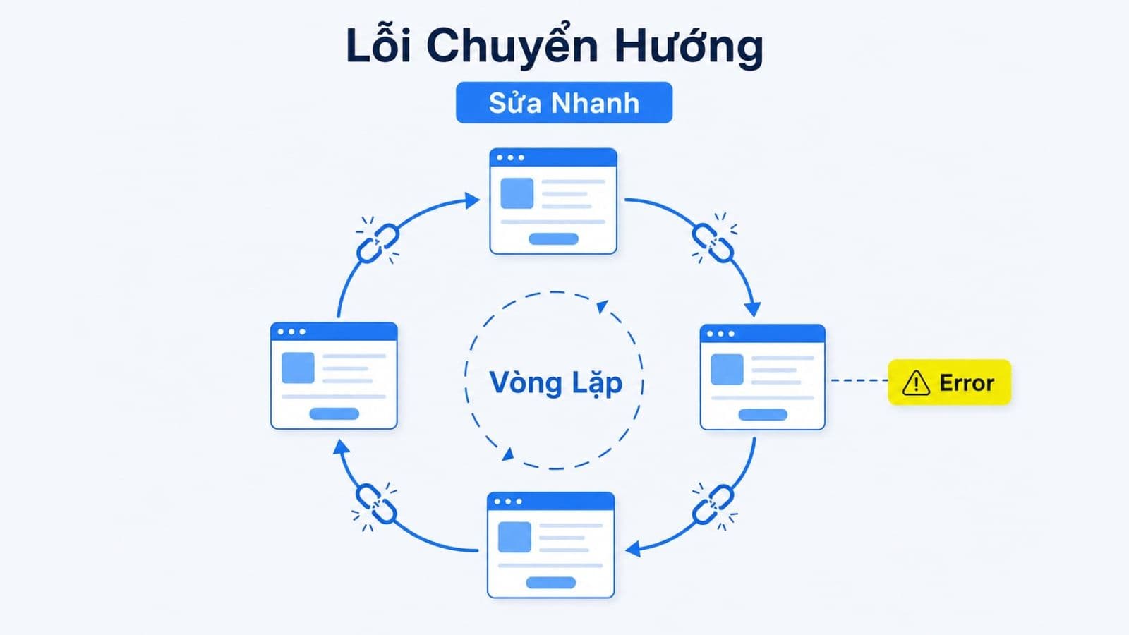 ERR_TOO_MANY_REDIRECTS: Nguyên nhân và cách sửa lỗi nhanh