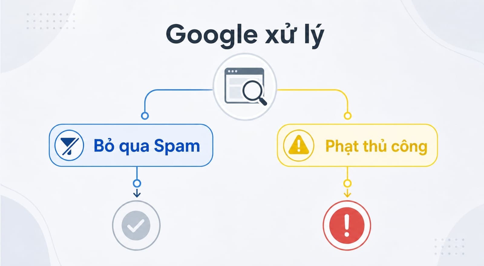 Google xử lý link farm