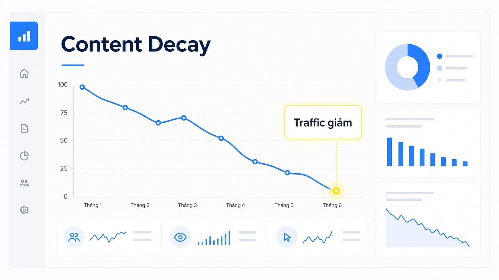 Content Decay thường diễn ra từ từ trong nhiều tuần hoặc nhiều tháng