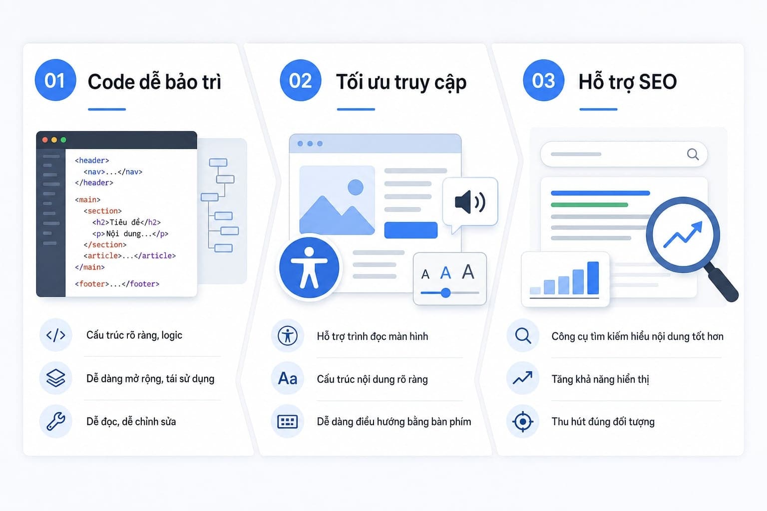 3 lợi ích cốt lõi của semantic HTML