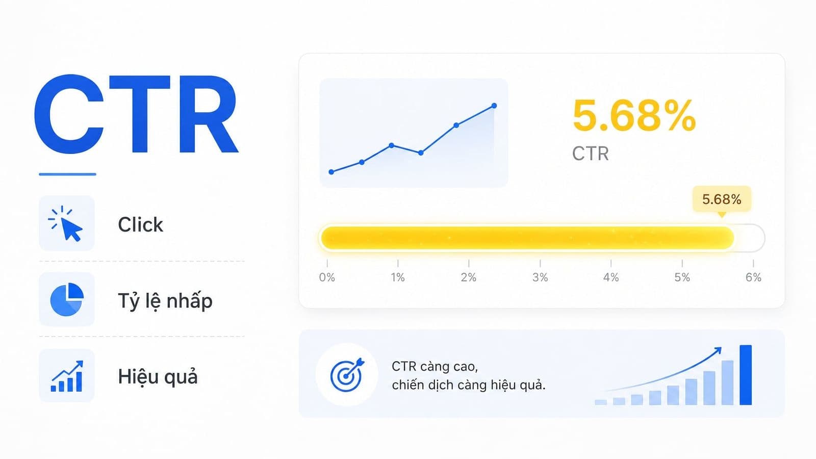 CTR là gì? Cách tính và tối ưu chỉ số CTR hiệu quả nhất