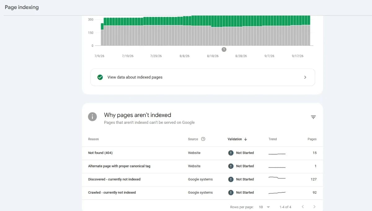 Các nhóm trạng thái chưa lập chỉ mục trong Google Search Console