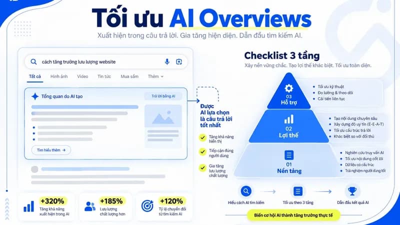 Cách tối ưu nội dung cho AI Overviews