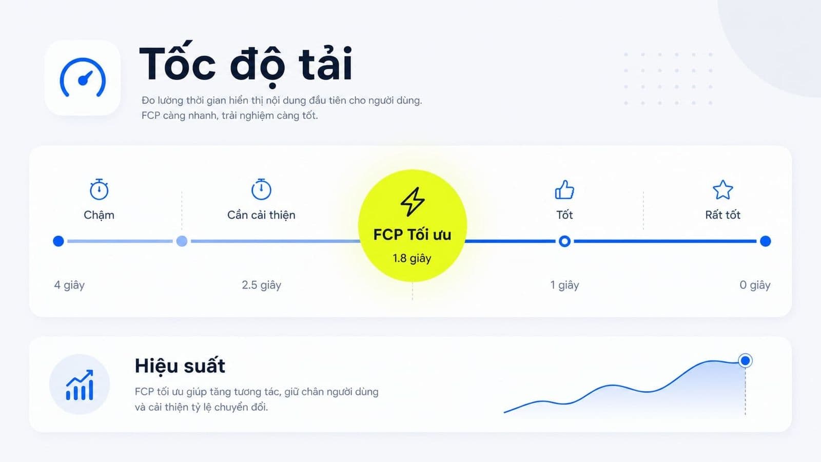 Cách hiểu đúng First Contentful Paint và cách tối ưu cơ bản