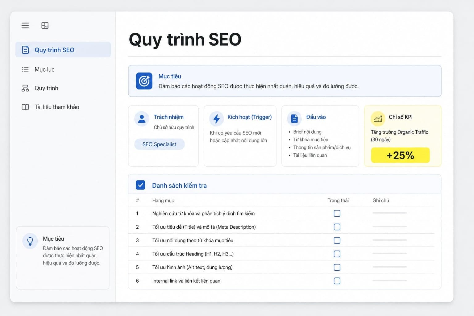 SEO SOP là gì? Cách xây quy trình SEO chuẩn hóa