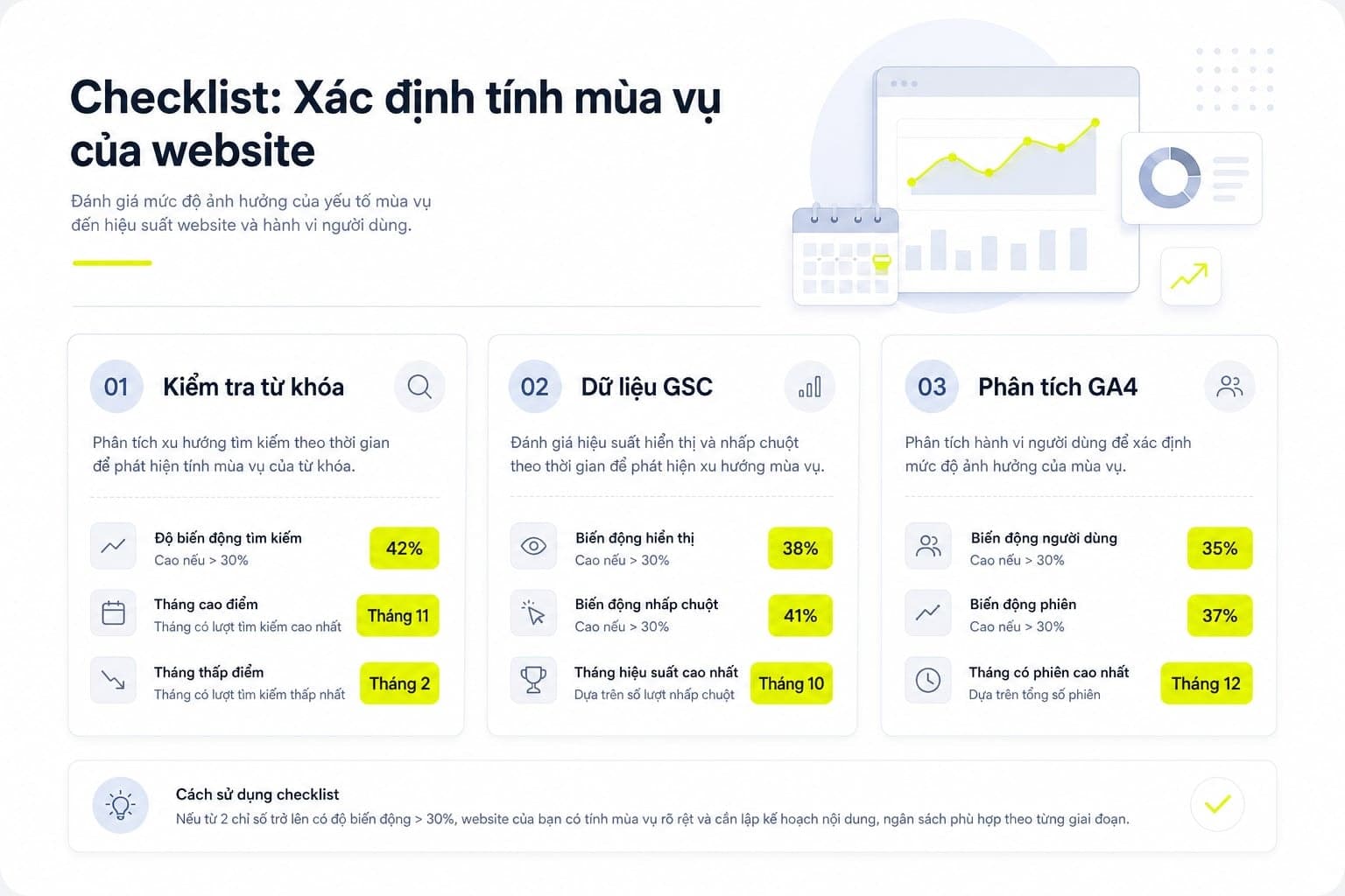 Checklist 3 câu hỏi xác định website có seasonality hay không