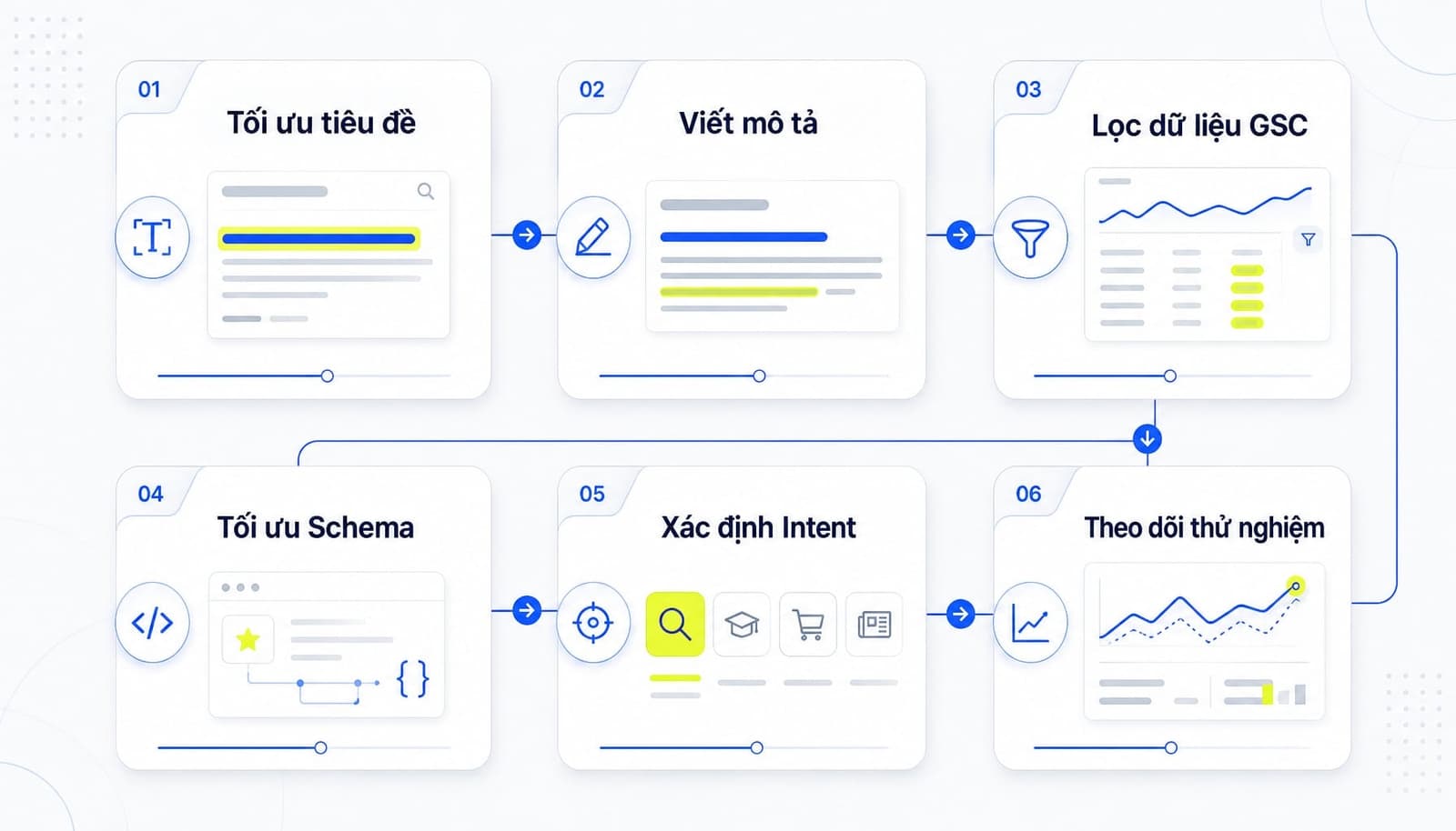 Checklist cách tăng CTR đơn giản và thực tế