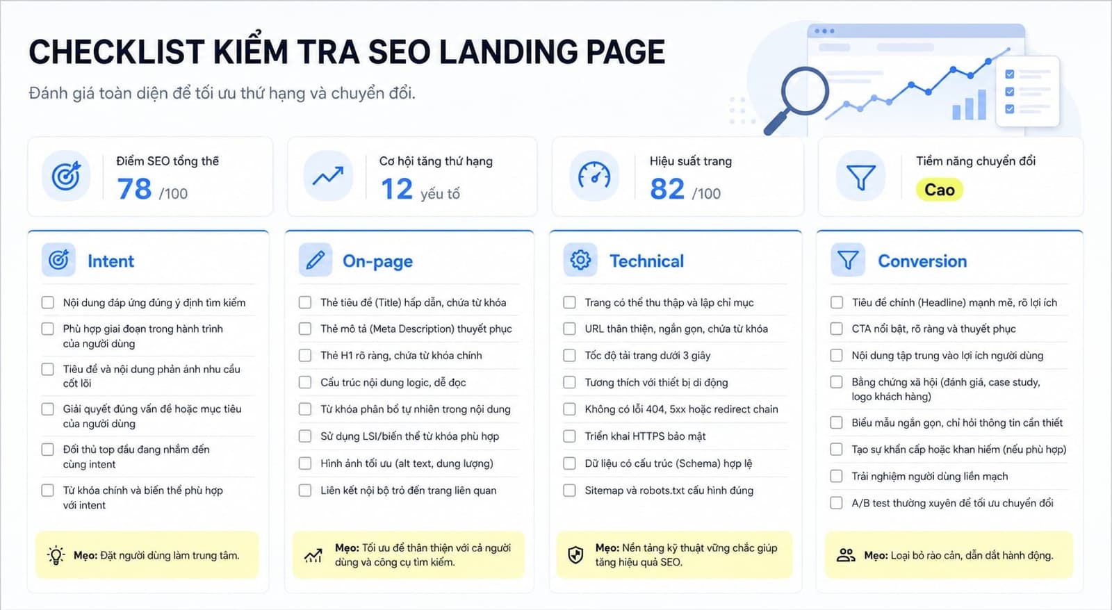 Bảng checklist audit nhanh landing page SEO