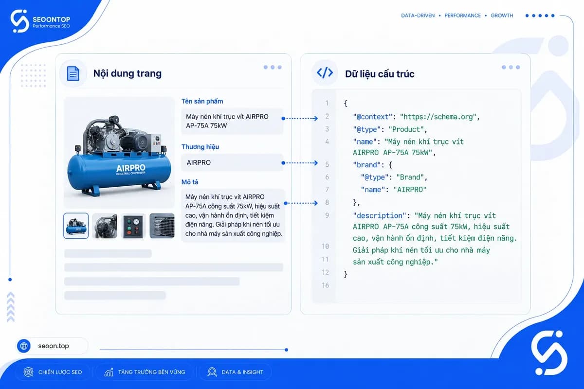 Đối chiếu nội dung trang sản phẩm B2B với thuộc tính Structured Data