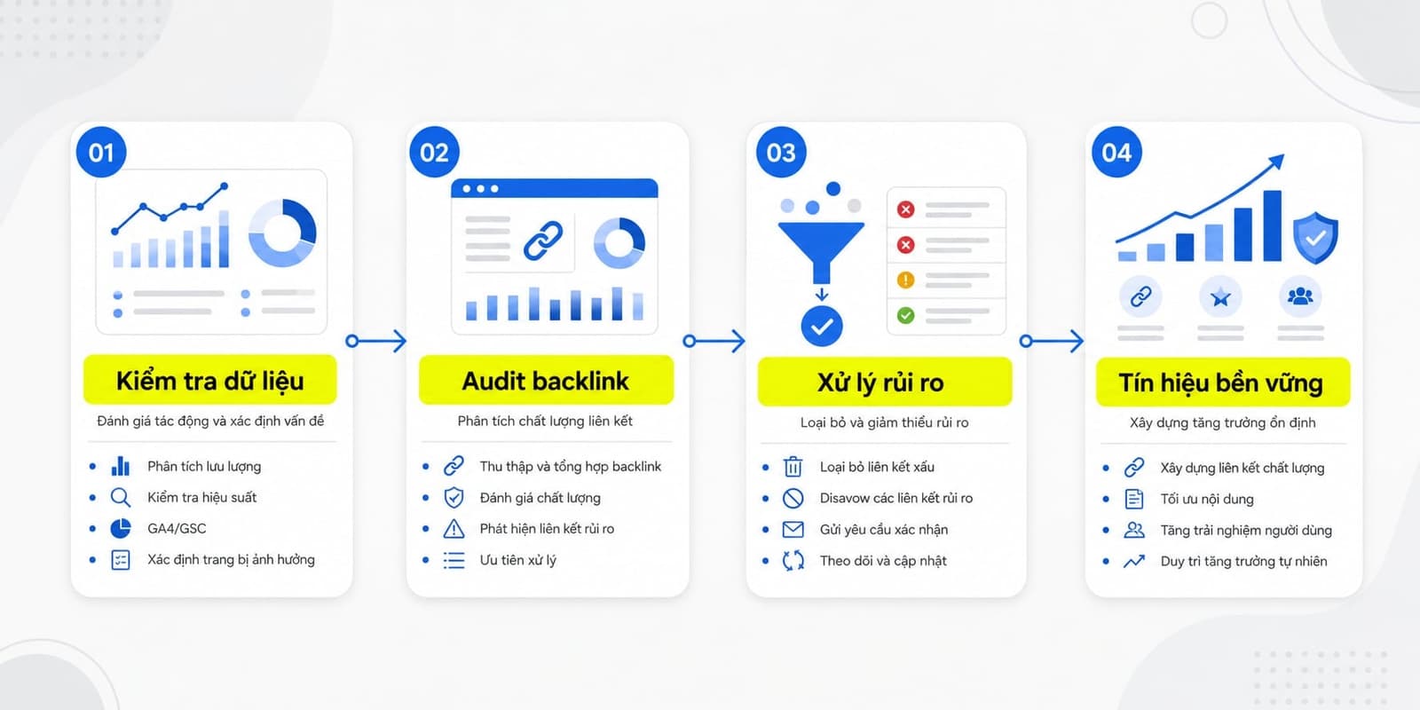 Cách khắc phục khi website có nguy cơ dính Google Penguin
