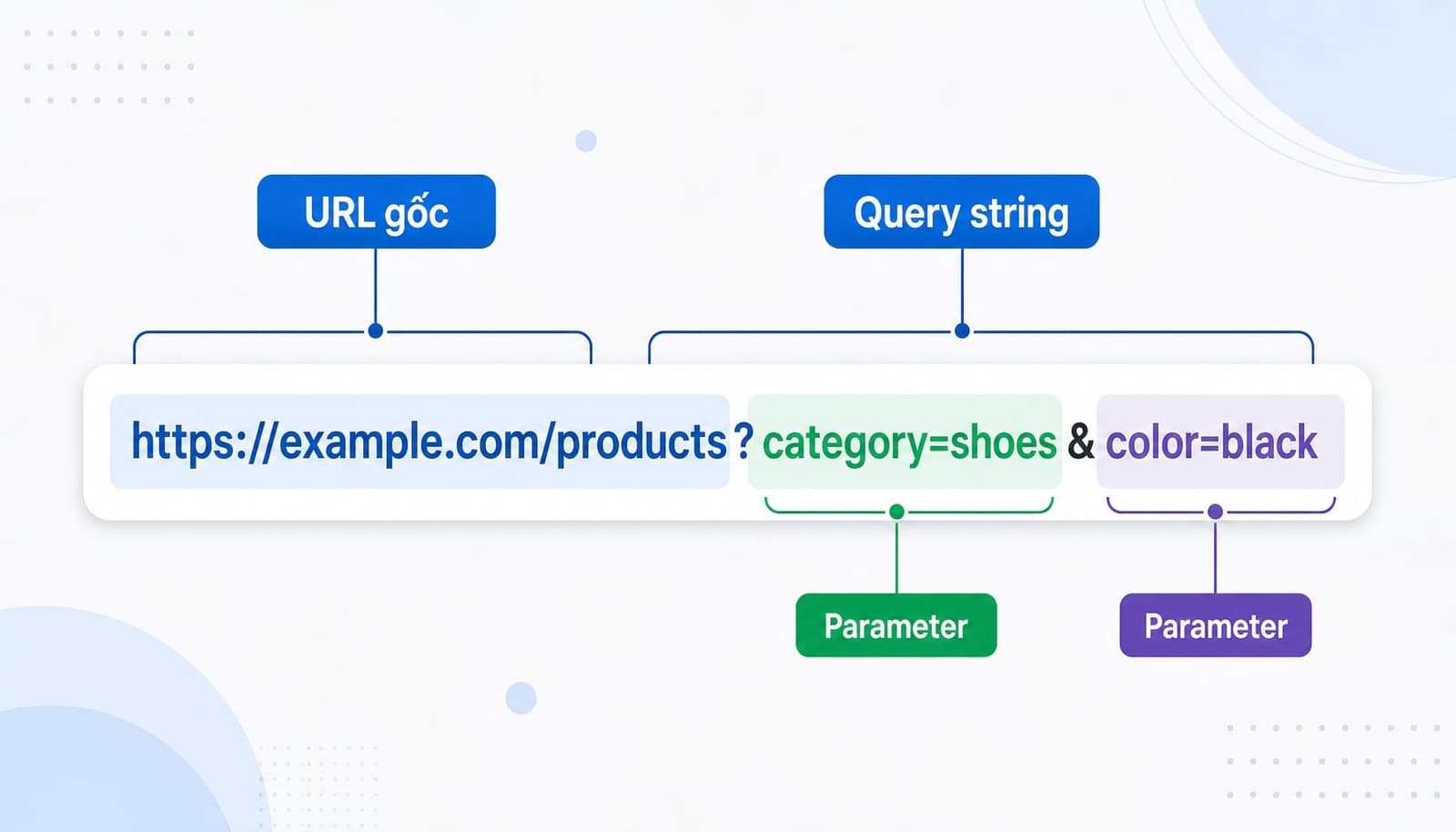 URL parameter là gì? Cách hoạt động và lưu ý tối ưu SEO