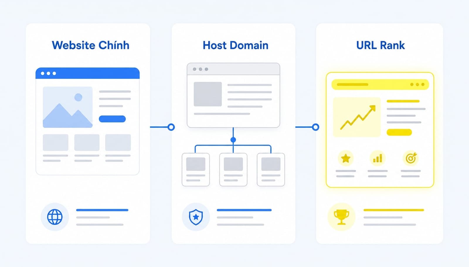 SEO ký sinh là tactic hỗ trợ hiển thị.