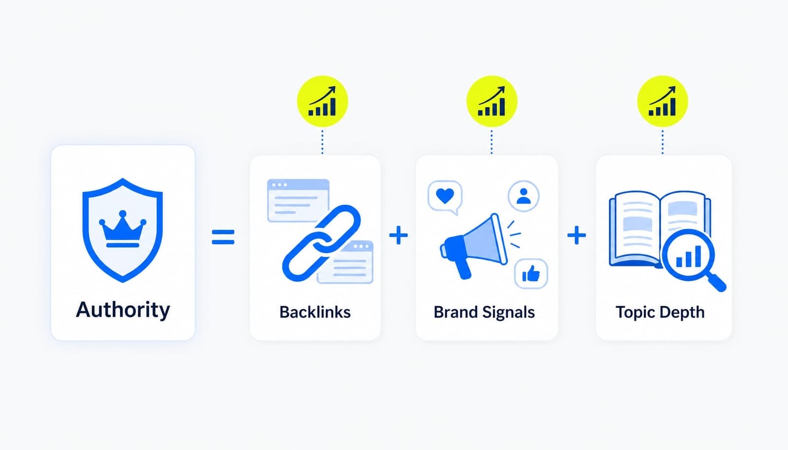 Brand/entity signals trong thời đại AI Overviews và AEO