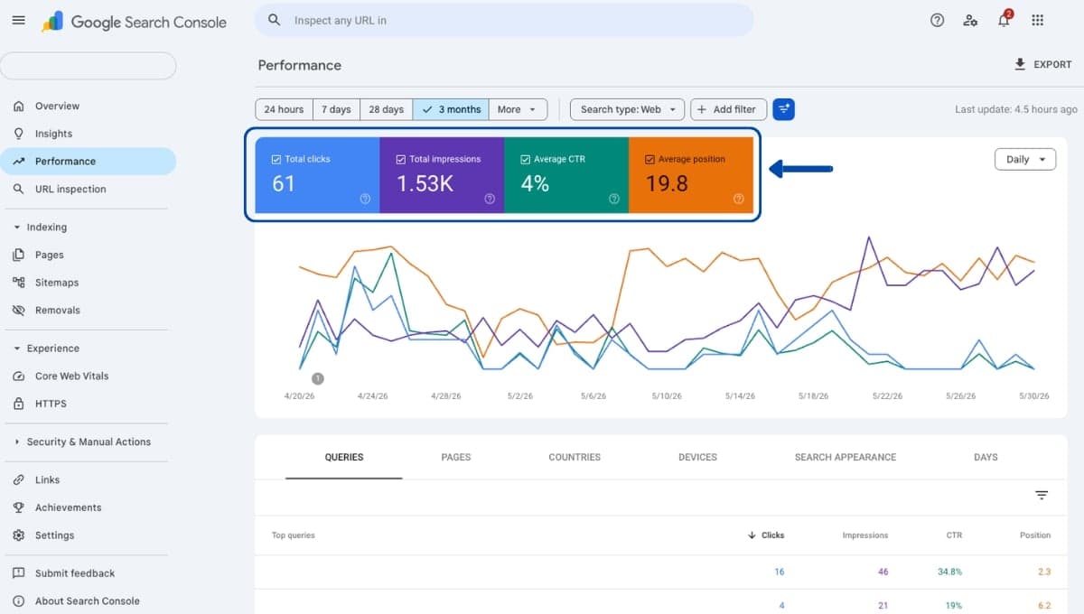 Báo cáo hiệu suất trong Google Search Console