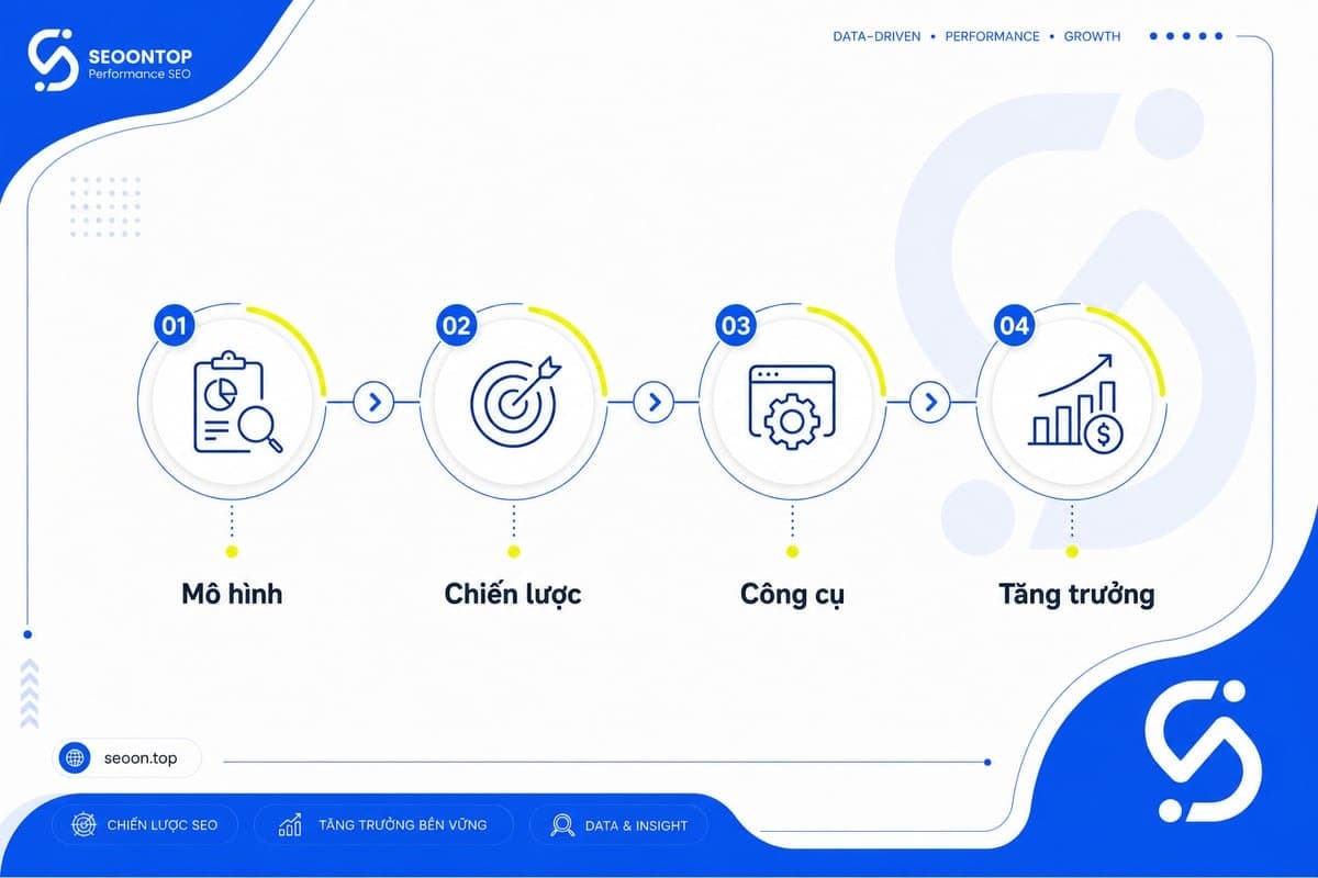 Checklist 4 bước xây money site bền vững cho người mới