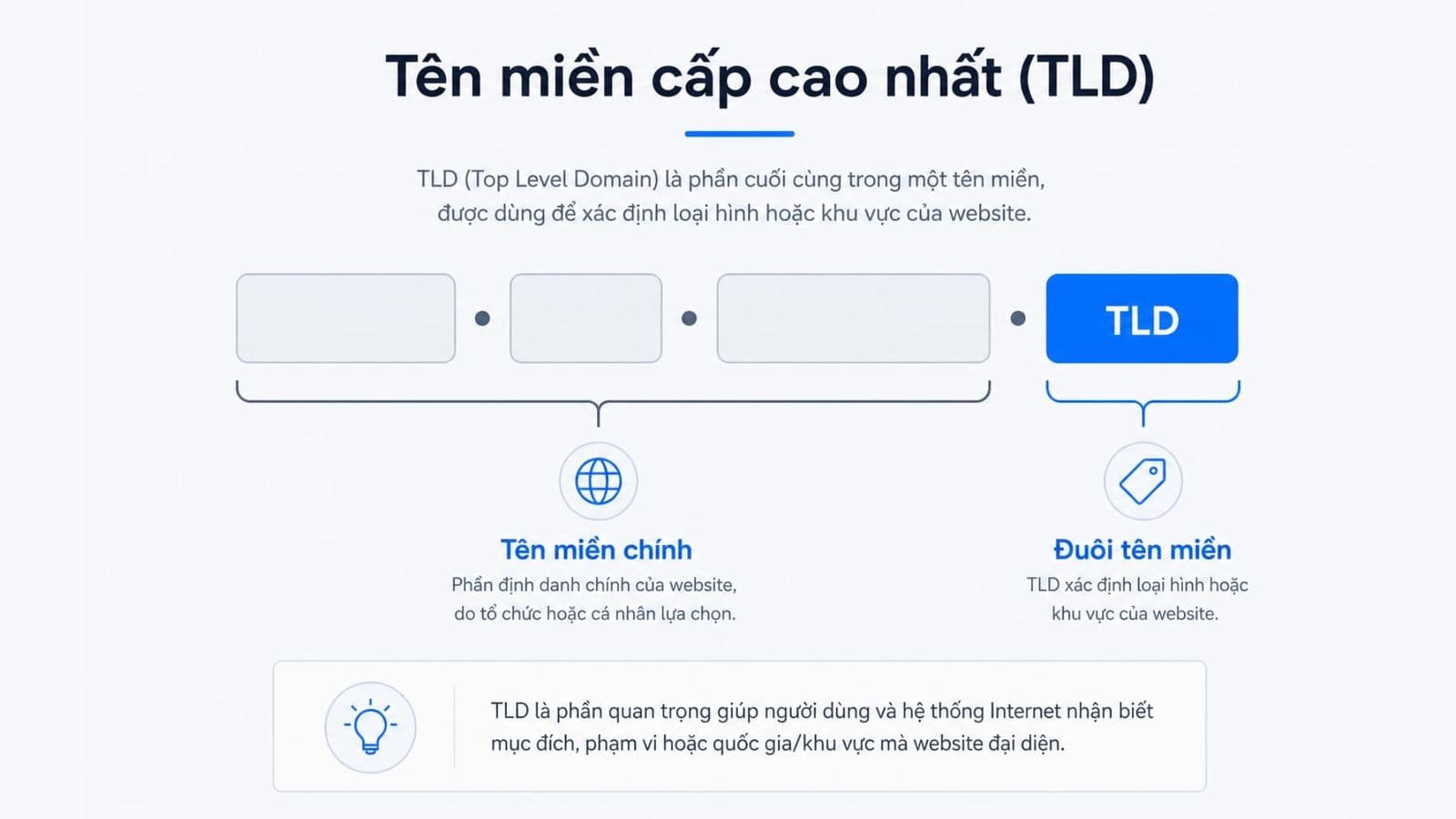 Top Level Domain (TLD) là phần nằm sau dấu chấm cuối cùng trong tên miền