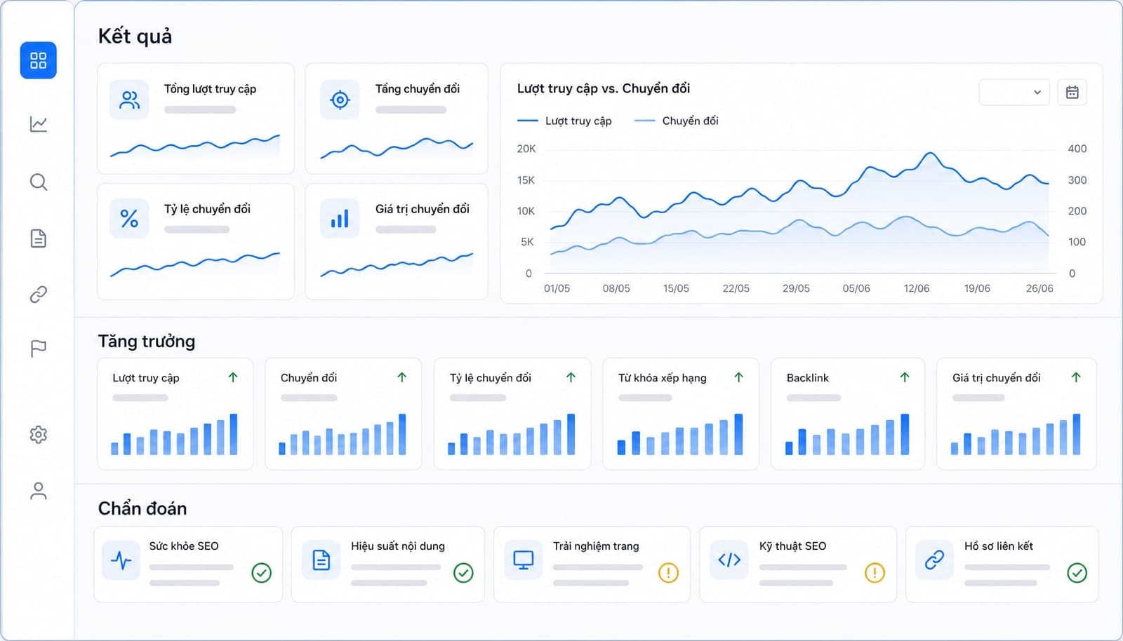 Ví dụ dashboard 3 tầng gồm outcome metrics, growth metrics và diagnostic metrics