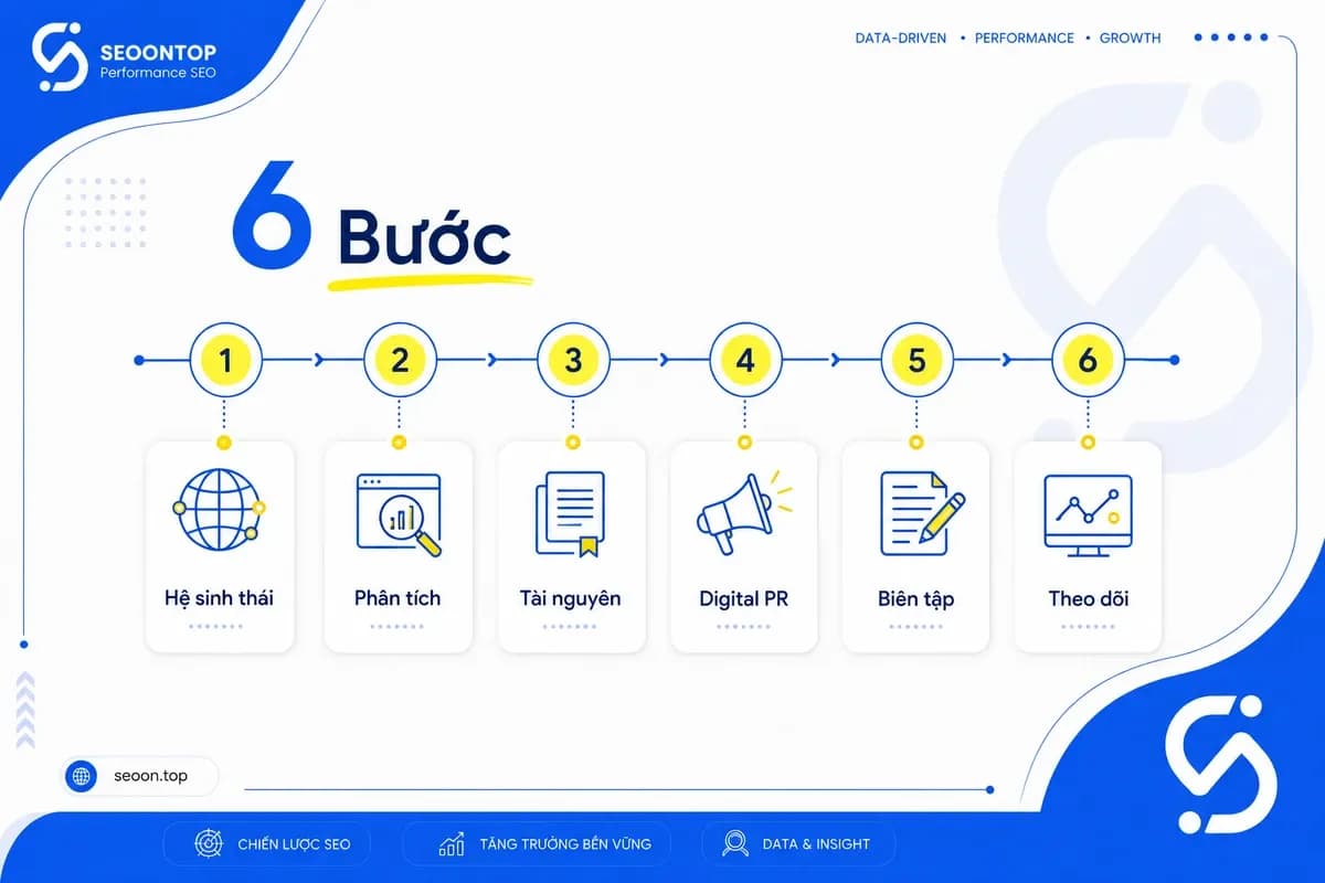 Sáu bước xây dựng co-citation tự nhiên và an toàn