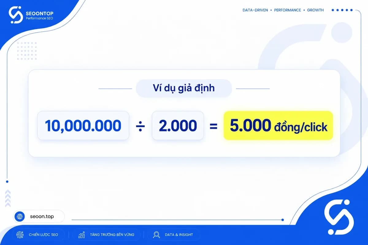 Tính CPC trung bình từ 10 triệu đồng và 2.000 lượt nhấp