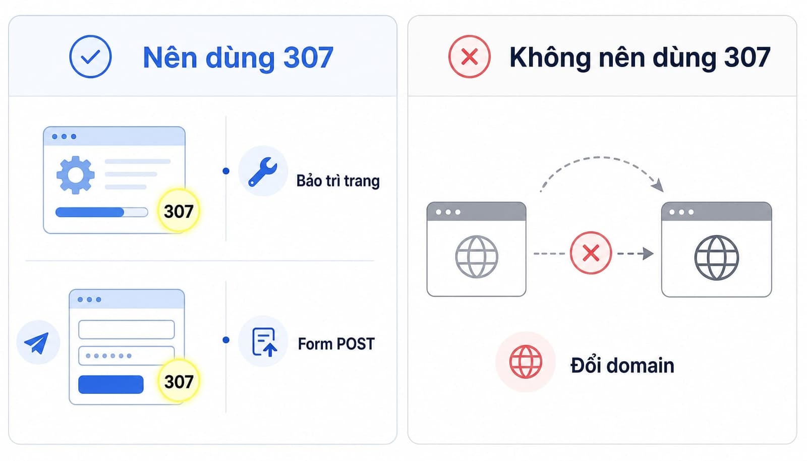 Các tình huống dùng 307 hợp lý