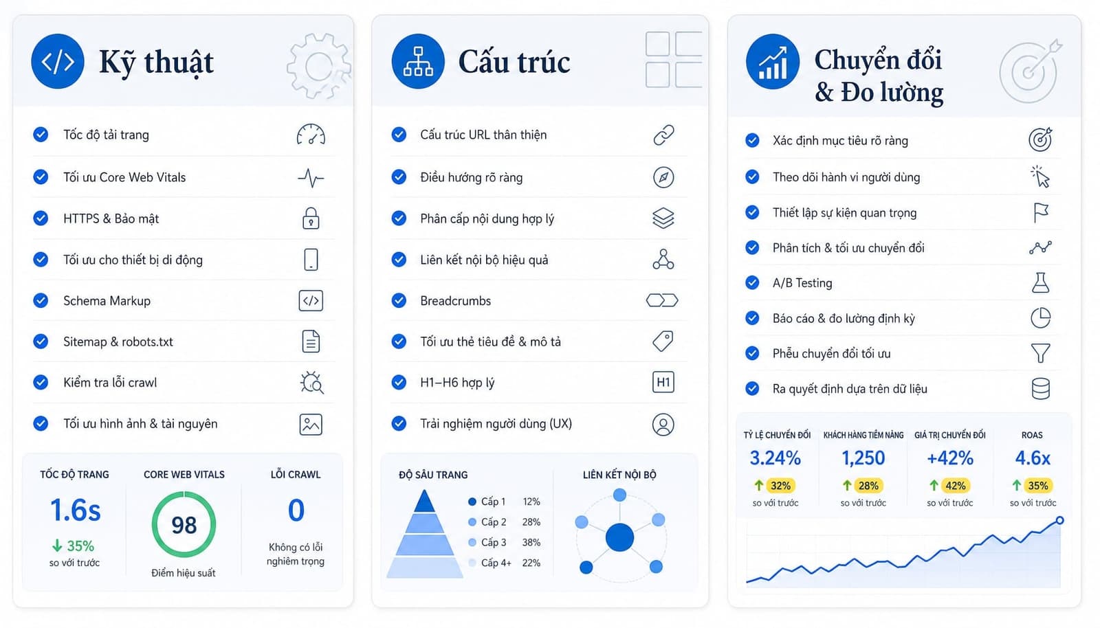 Checklist audit nhanh SEO website thương mại điện tử