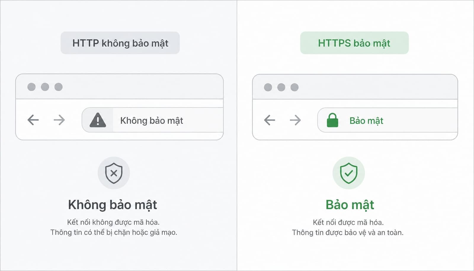 HTTPS và sự khác biệt khi hiển thị trên trình duyệt