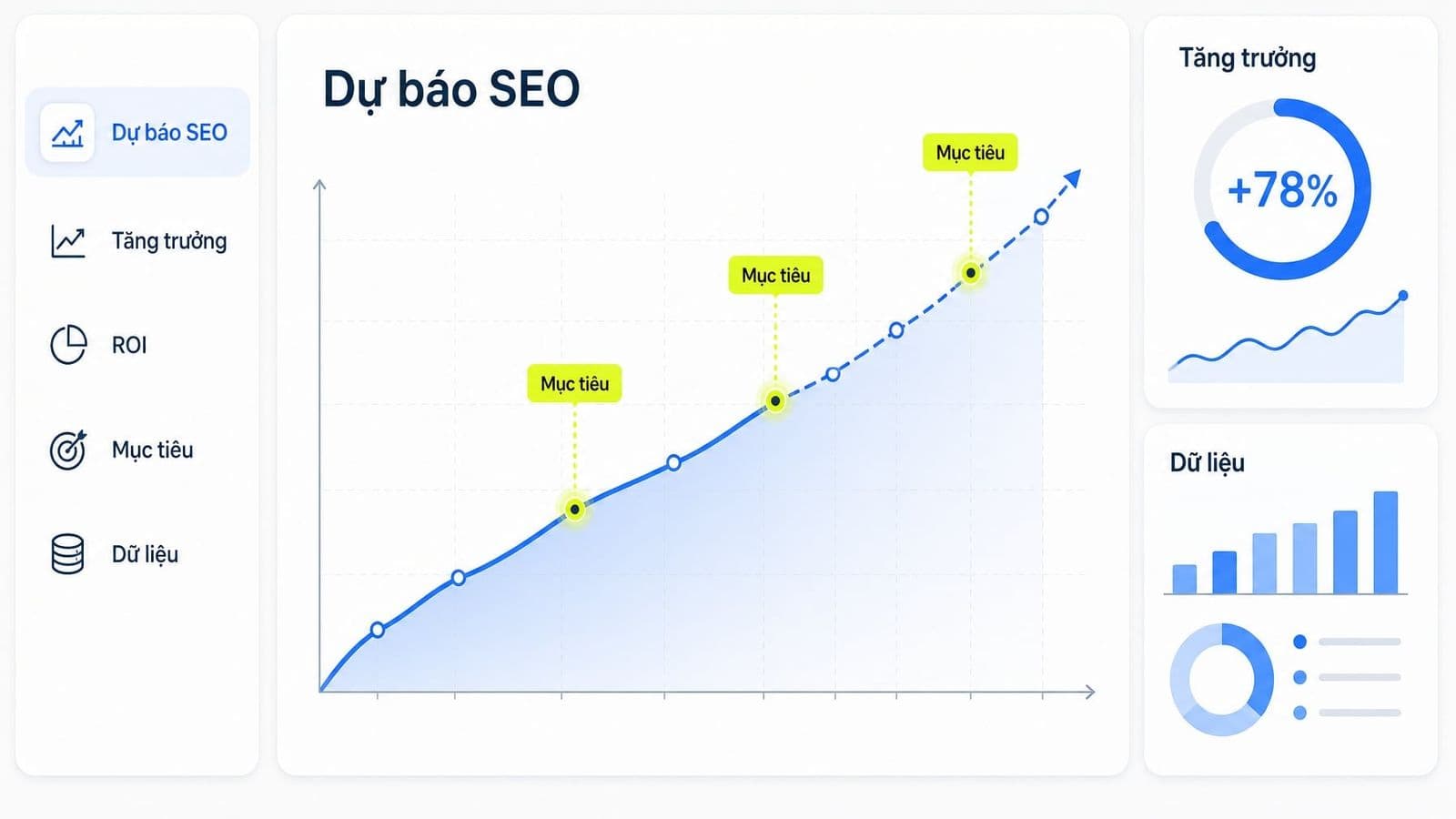 SEO Forecasting là quá trình ước tính kết quả SEO trong tương lai dựa trên dữ liệu