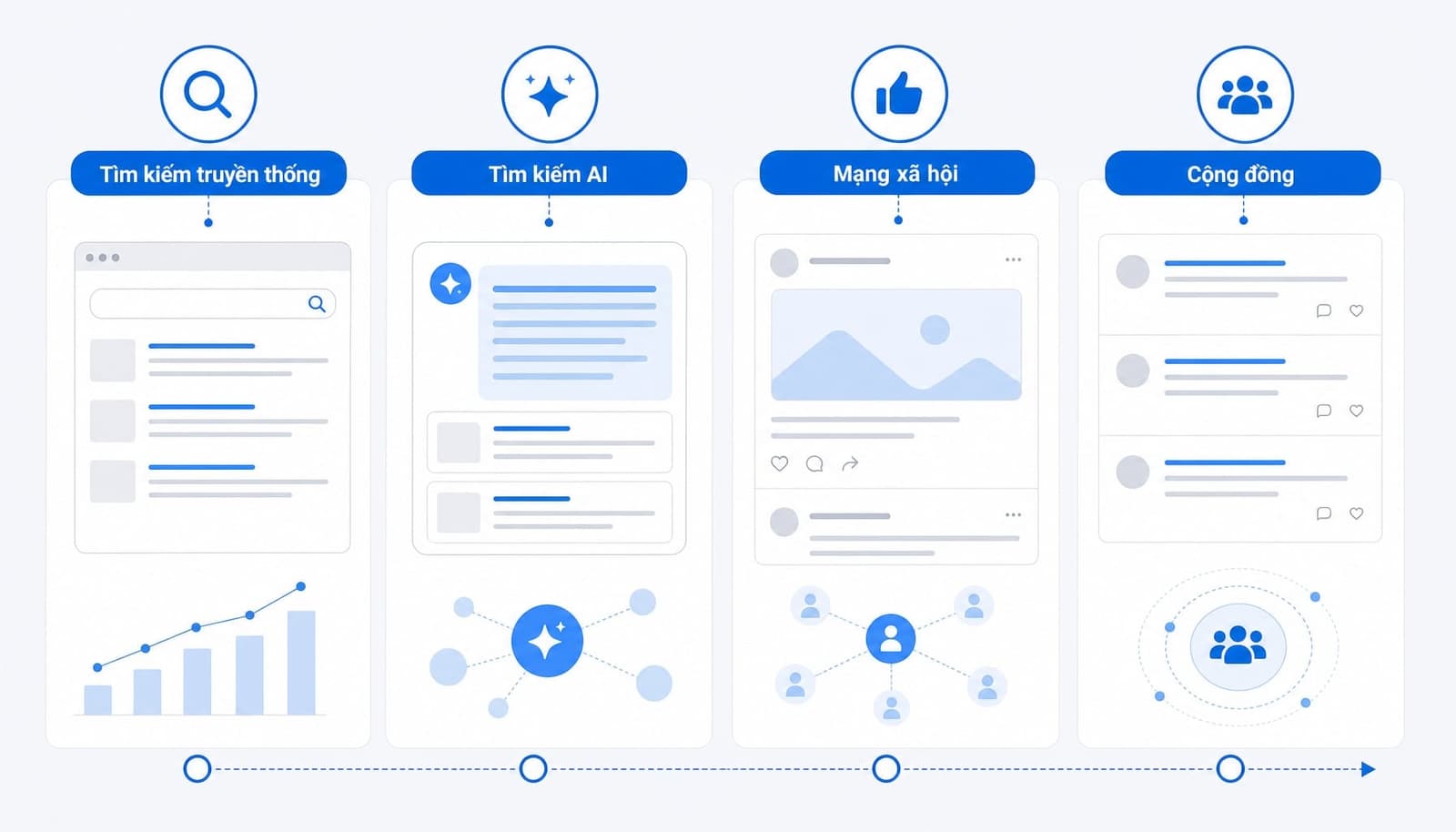 Chiến lược Search Everywhere Optimization: Đột phá đa nền tảng