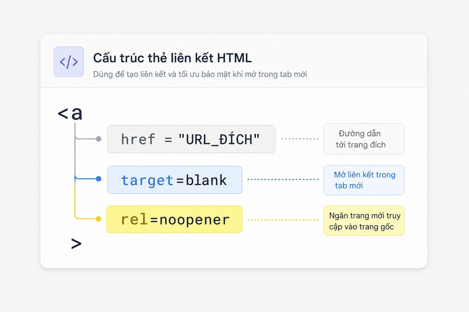 Ví dụ rel noopener trong thẻ a HTML