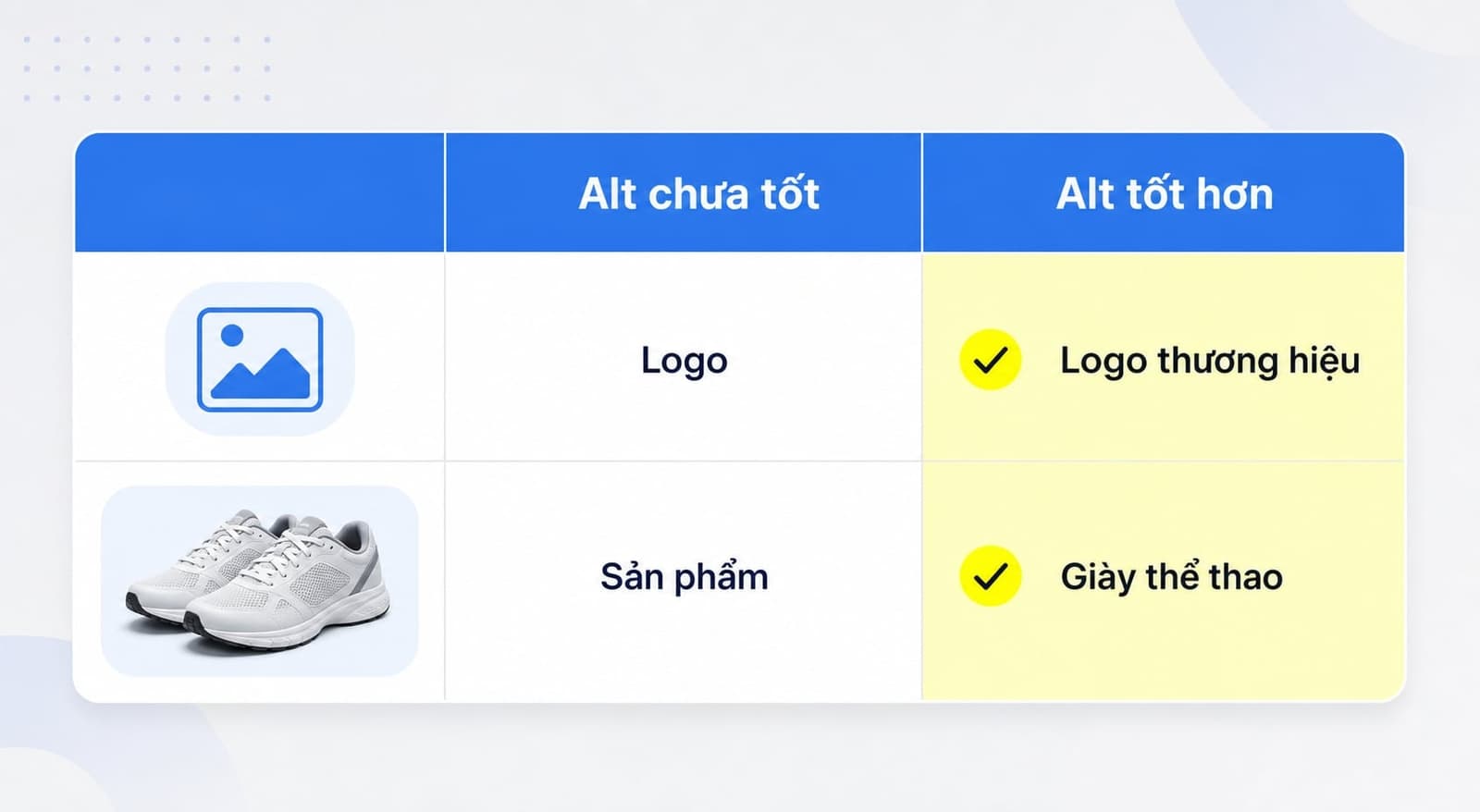 Bảng ví dụ alt text đúng và chưa tốt cho nhiều loại ảnh