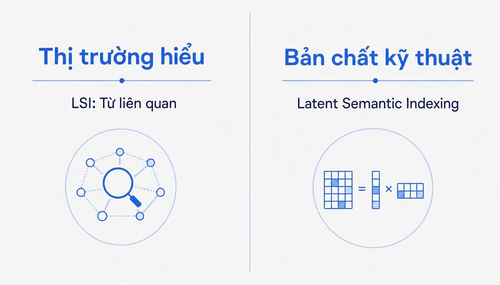 Nhầm lẫn và sự thật về LSI keywords