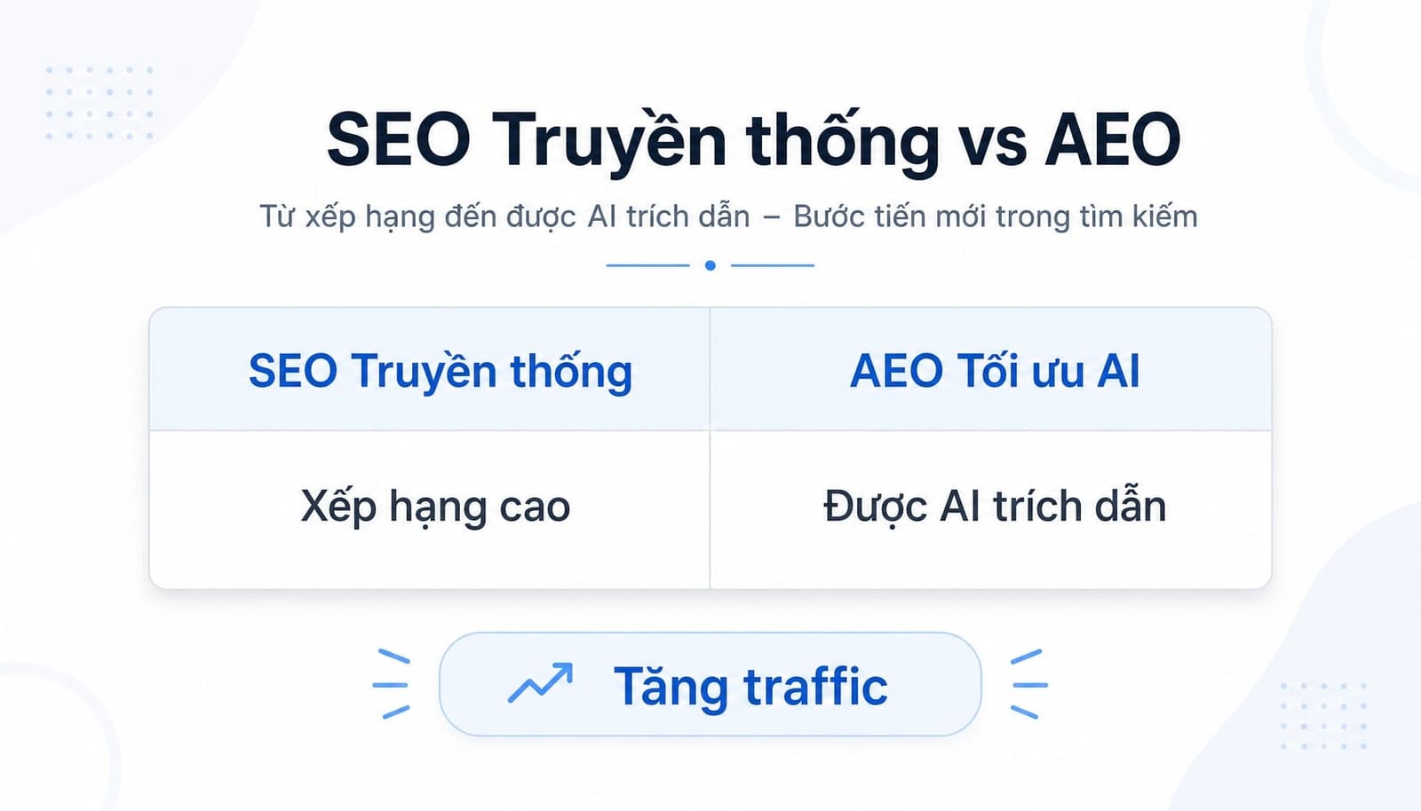 Answer Engine Optimization là gì? Tối ưu hóa cho AI Search