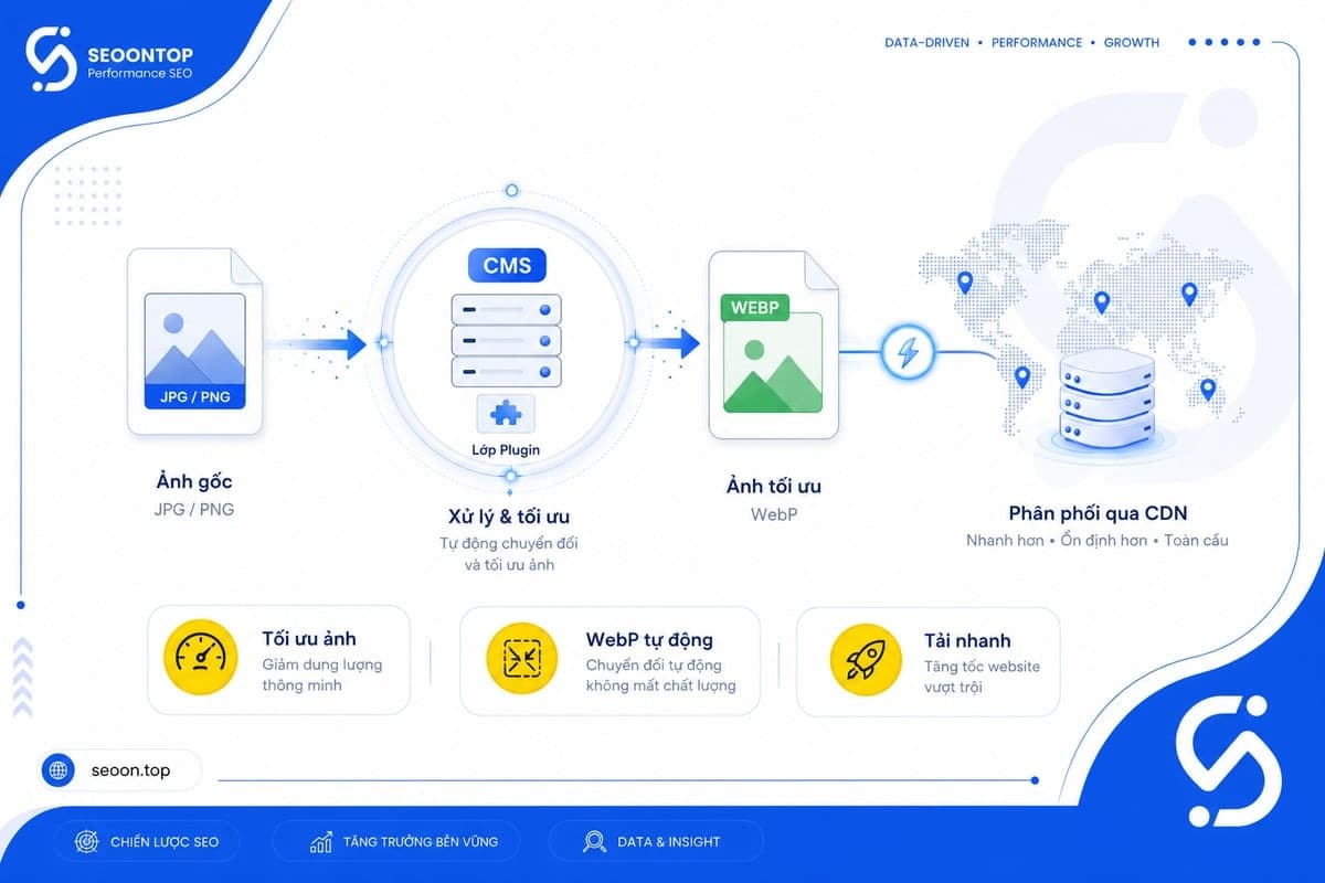 Có nhiều website ngày nay tự động tạo phiên bản WebP từ ảnh JPG/PNG gốc